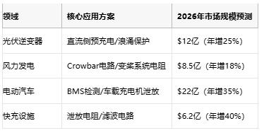 從光伏到充電樁，線繞電阻破解新能源設(shè)備浪涌防護(hù)難題