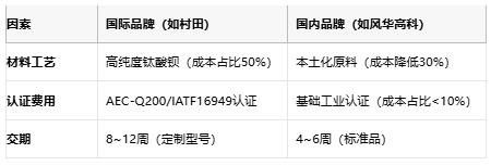 小體積大能量：陶瓷電容技術(shù)全解析：定義、原理與市場格局