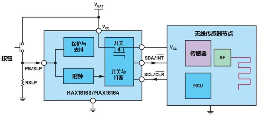 讓IoT傳感器節(jié)點(diǎn)更省電：一種新方案，令電池壽命延長20%！