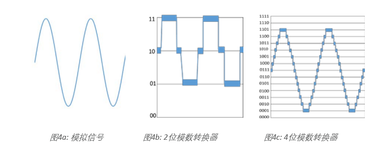 示波器12bit“芯”趨勢，如何實(shí)現(xiàn)更高測量精度？