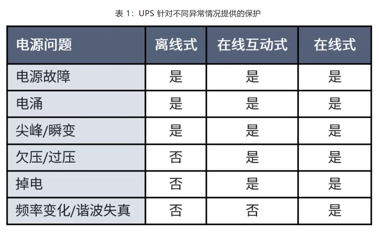 UPS設(shè)計(jì)難？這份避坑指南請(qǐng)收好