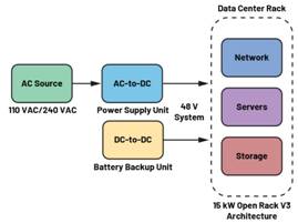  圖3.輕度混合動力電動汽車中48 V與12 V之間的電氣隔離3  安全是所有電氣系統(tǒng)的重中之重。雖然48 V電源電壓不是特別高，但也必須配備足夠的安全預防措施，例如電路保護、隔離柵和接地，以避免與電氣故障相關的風險。48 V和12 V系統(tǒng)應用就使用了隔離柵來實現(xiàn)電氣隔離，如圖3所示。BBU模塊Modbus?通信方法借助ADM2561E在BBU模塊與BBU架之間建立隔離通信。  通信協(xié)議