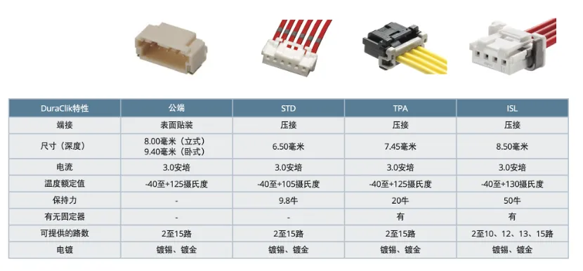 既要緊湊，又要耐用：這樣的連接器哪里找？