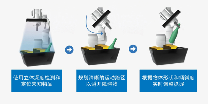 智能運動控制三要素：AI、立體視覺與邊緣計算的融合