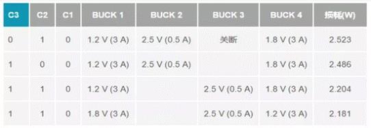 如何設(shè)計(jì)汽車信息娛樂系統(tǒng)電源方案一體化高壓控制器？