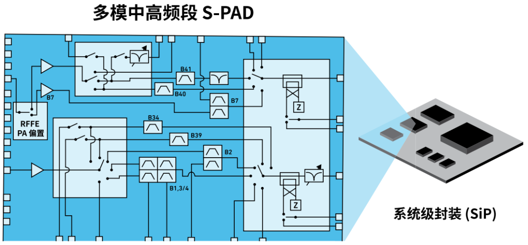 『這個(gè)知識不太冷』探索 RF 濾波器技術(shù)（下）