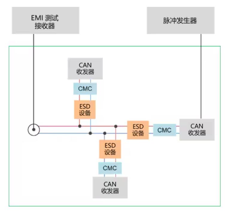 選擇合適的ESD保護(hù)元件有多重要？