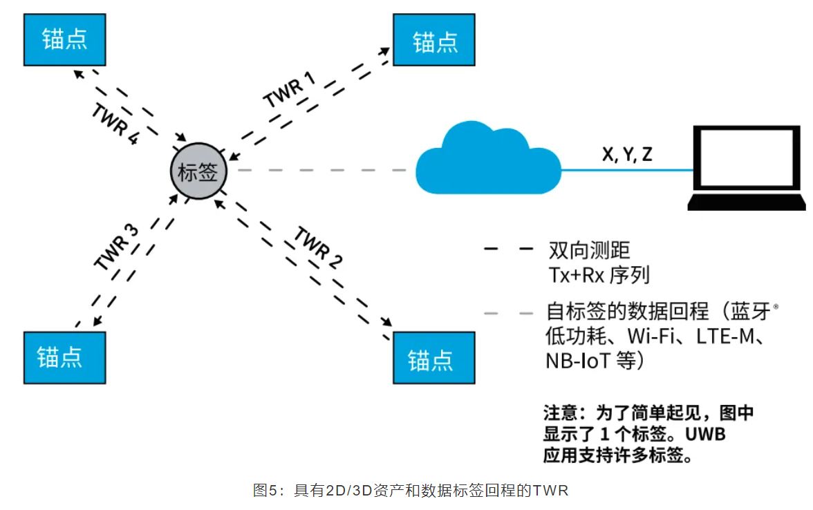『這個(gè)知識(shí)不太冷』如何為你的應(yīng)用選擇UWB的拓?fù)浣Y(jié)構(gòu)？