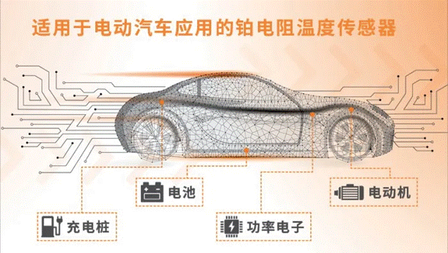 車(chē)用TVS、電阻和溫度傳感器選型：三款位居C位的元件，推薦給你