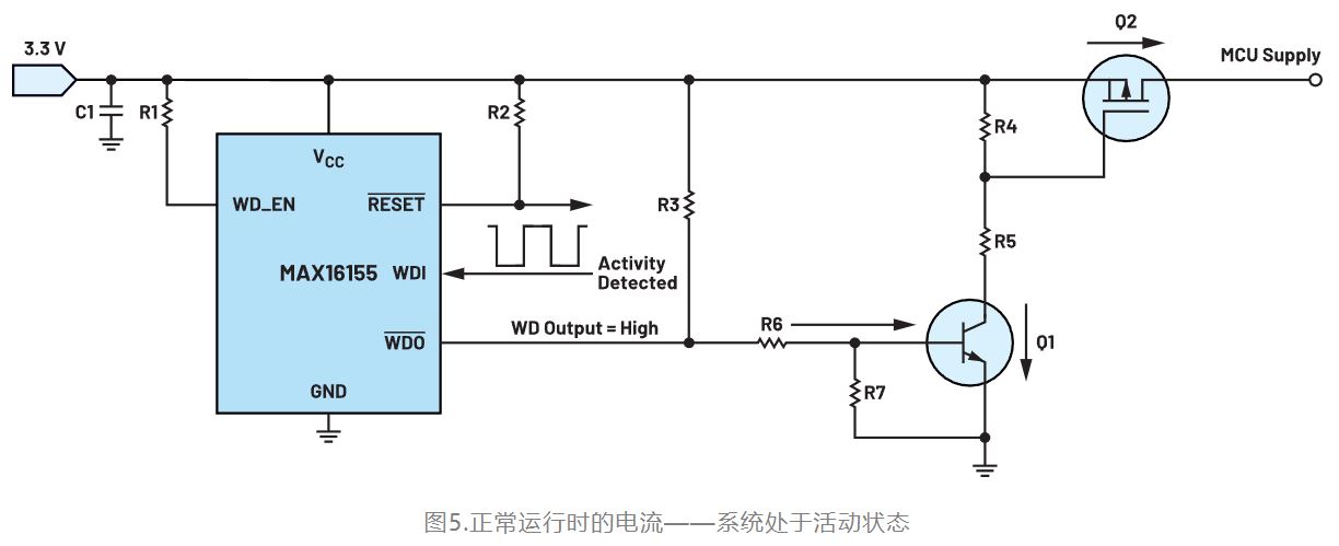如何利用低電平有效輸出驅(qū)動高端輸入開關？