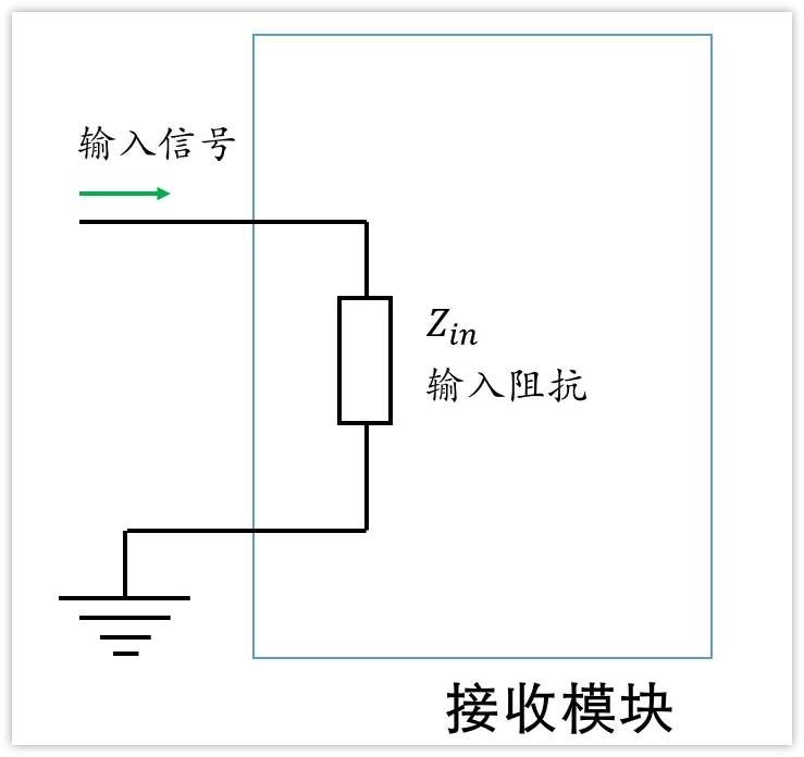 深入淺出理解輸入輸出阻抗（有案例、好懂）