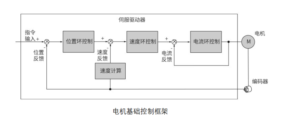 代碼開源！國產(chǎn)MCU平臺(tái)開發(fā)的EtherCAT工業(yè)PLC伺服驅(qū)動(dòng)方案