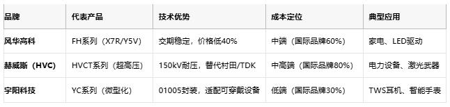 小體積大能量：陶瓷電容技術(shù)全解析：定義、原理與市場格局