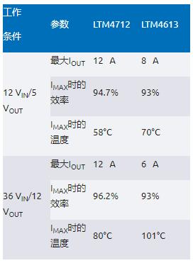 告別拓?fù)渫讌f(xié)！四開(kāi)關(guān)μModule穩(wěn)壓器在車載電源的實(shí)戰(zhàn)演繹
