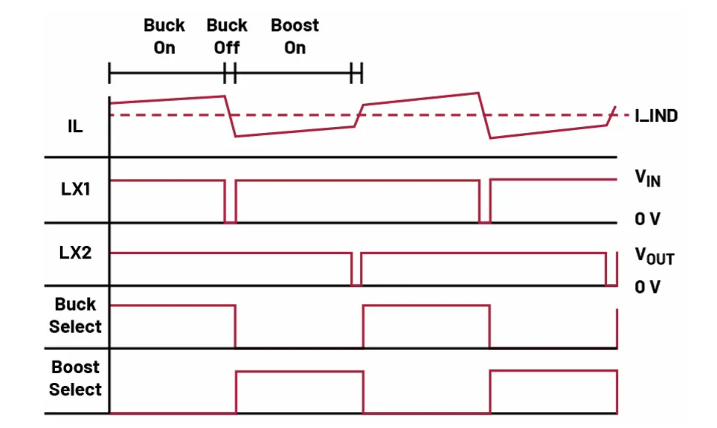 如何利用交替式控制提升電源系統(tǒng)的響應速度與穩(wěn)定性？