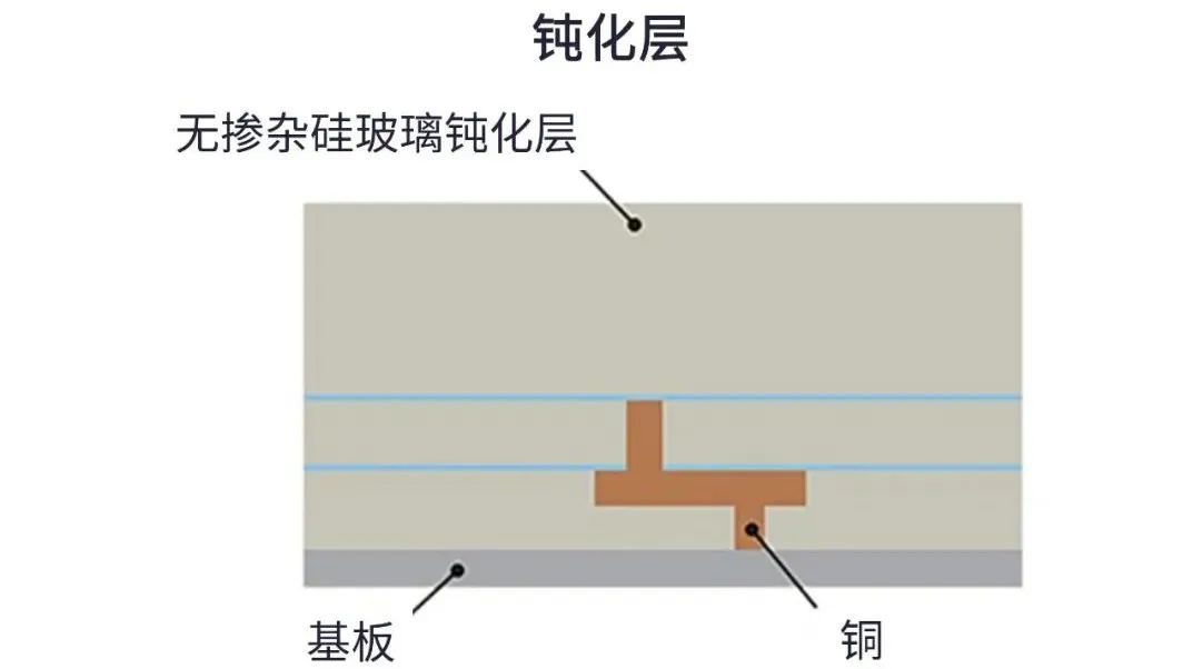 用于5G的射頻濾波器、其制造挑戰(zhàn)和解決方案