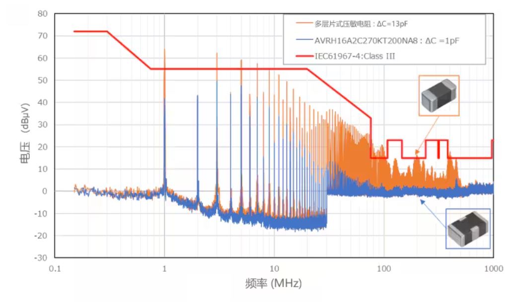 選擇合適的ESD保護(hù)元件有多重要？