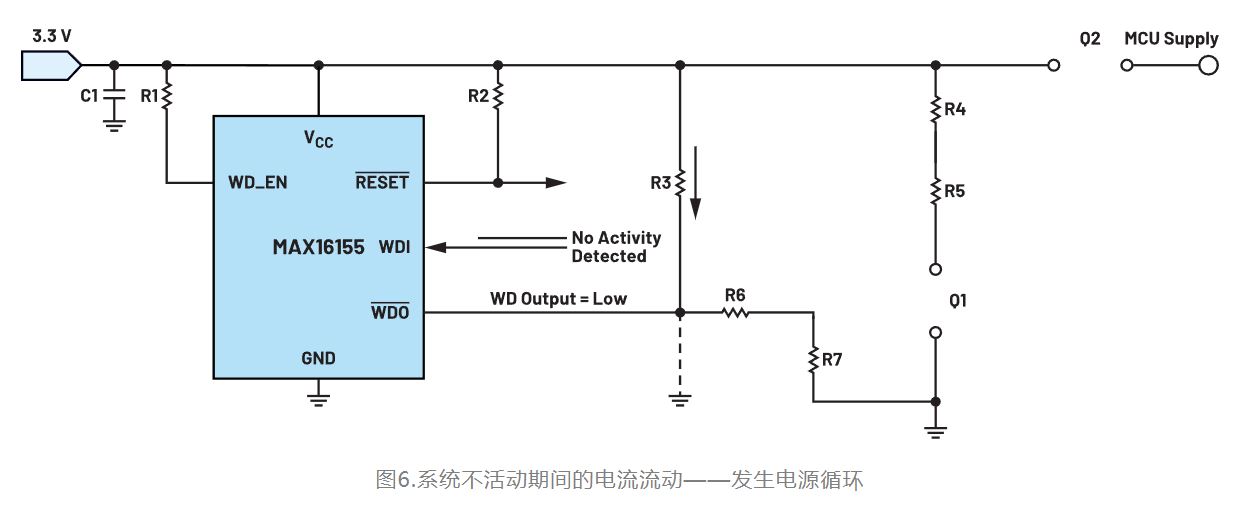 如何利用低電平有效輸出驅(qū)動高端輸入開關？