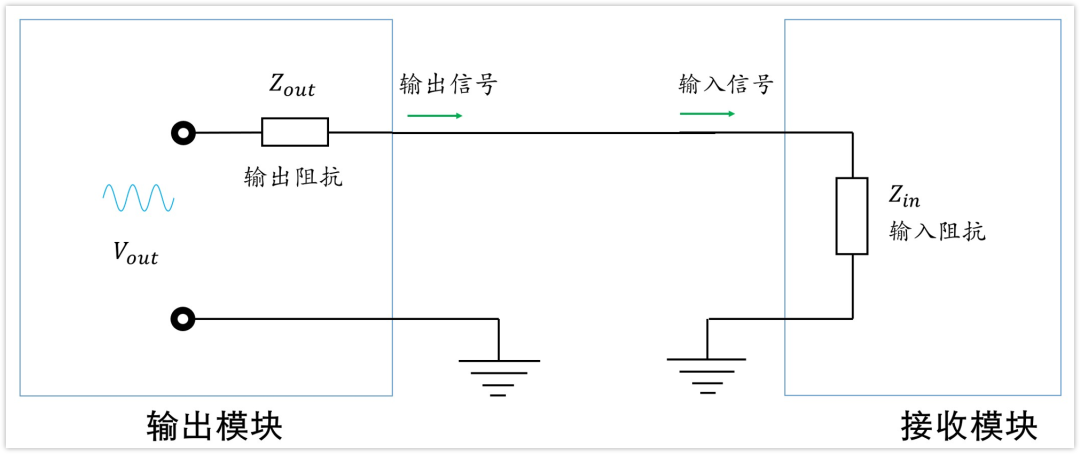 深入淺出理解輸入輸出阻抗（有案例、好懂）
