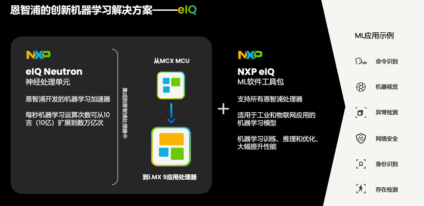 工業(yè)物聯(lián)網(wǎng)AI轉(zhuǎn)型革命下，恩智浦MCU/MPU如何幫助中國客戶更“AI”