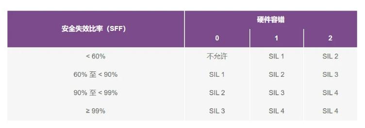 如何使用高性能監(jiān)控電路來提高工業(yè)功能安全合規(guī)性？
