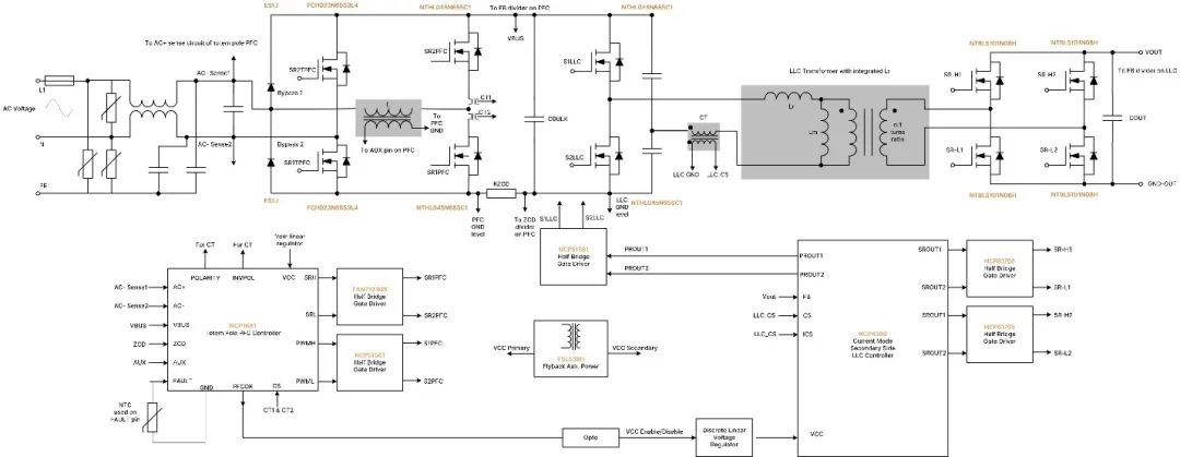 破解工業(yè)電池充電器難題：升壓or圖騰柱？SiC PFC拓撲選擇策略