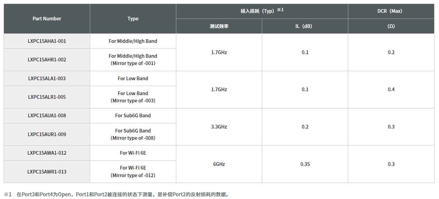 寄生天線耦合器有什么用途？