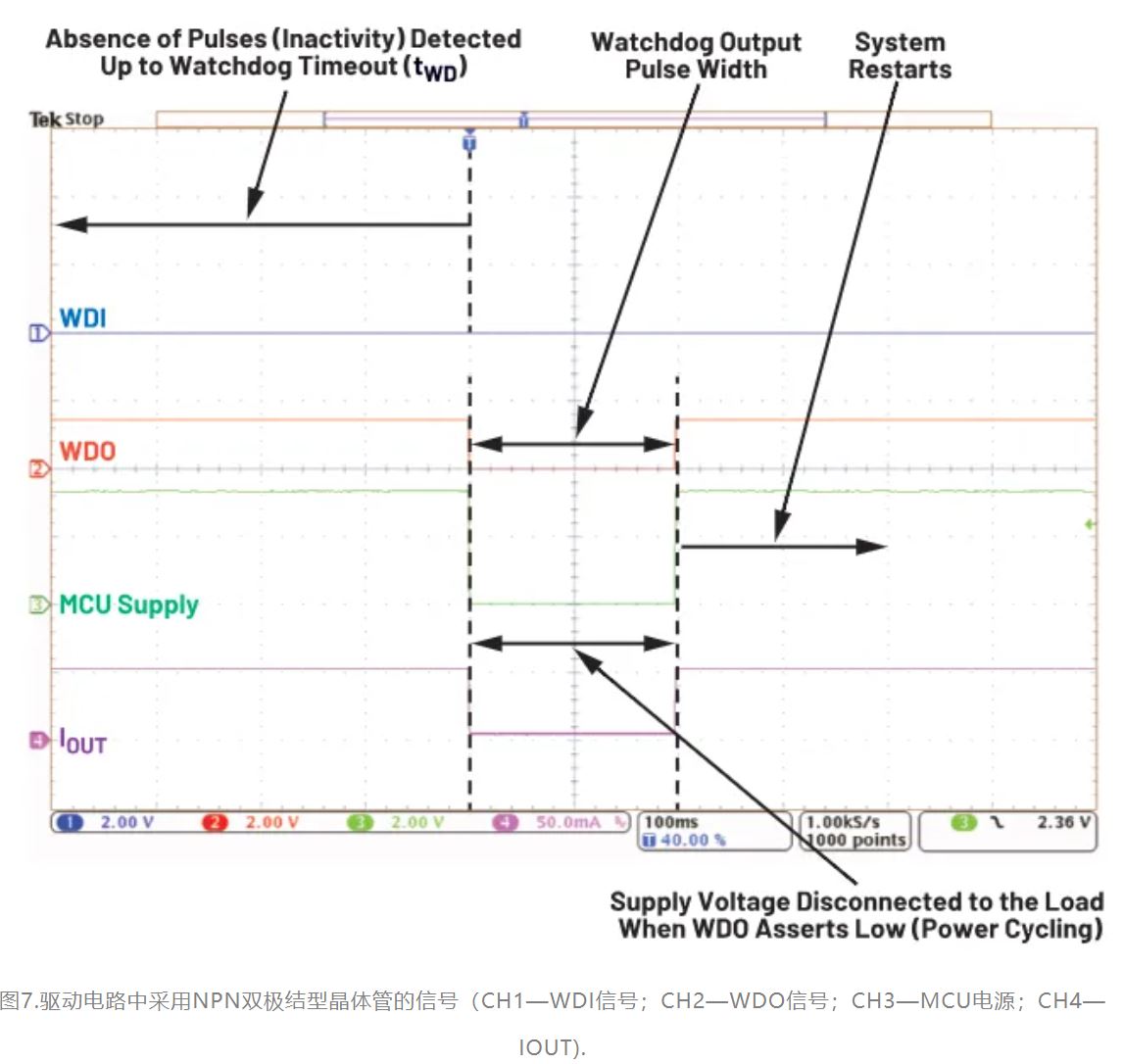 如何利用低電平有效輸出驅(qū)動高端輸入開關？
