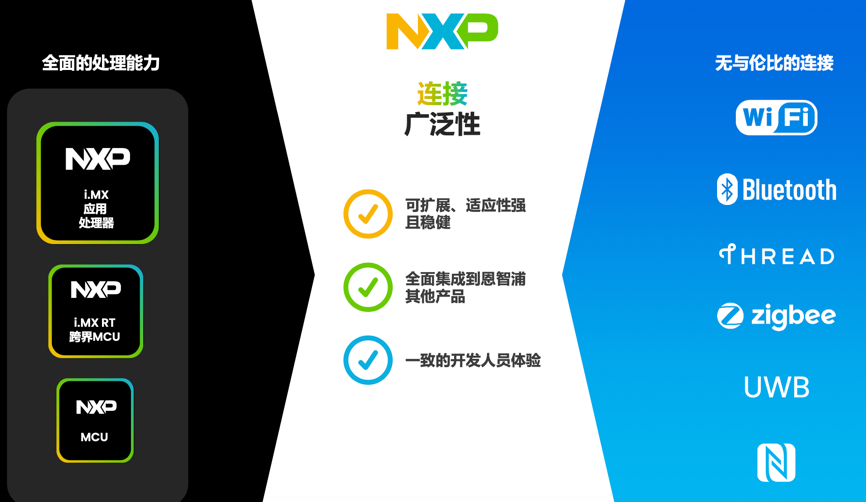 工業(yè)物聯(lián)網(wǎng)AI轉(zhuǎn)型革命下，恩智浦MCU/MPU如何幫助中國客戶更“AI”