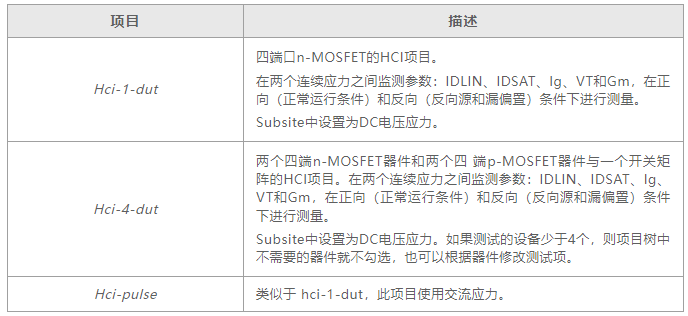 如何用4200A-SCS進(jìn)行晶圓級可靠性測試？