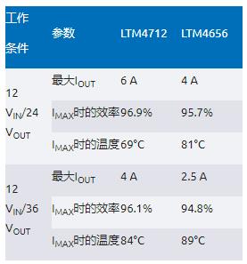 告別拓?fù)渫讌f(xié)！四開(kāi)關(guān)μModule穩(wěn)壓器在車載電源的實(shí)戰(zhàn)演繹
