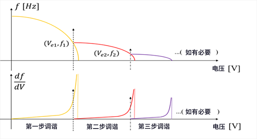 漲知識(shí)了！MEMS也可以用來(lái)監(jiān)測(cè)地震