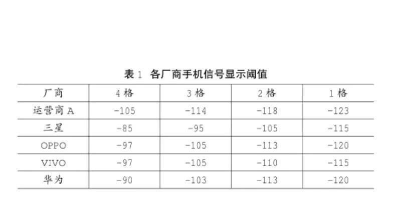 手機(jī)信號(hào)強(qiáng)弱跟什么有關(guān)，手機(jī)信號(hào)放大器真的有用嗎？