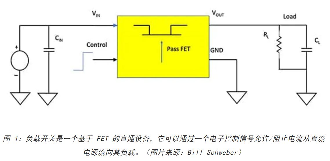 電源軌難管理？試試這些新型的負載開關 IC！