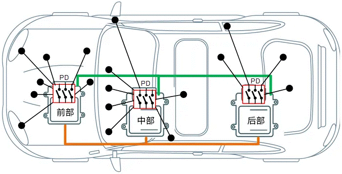 關于汽車48V電氣架構，這些趨勢值得了解