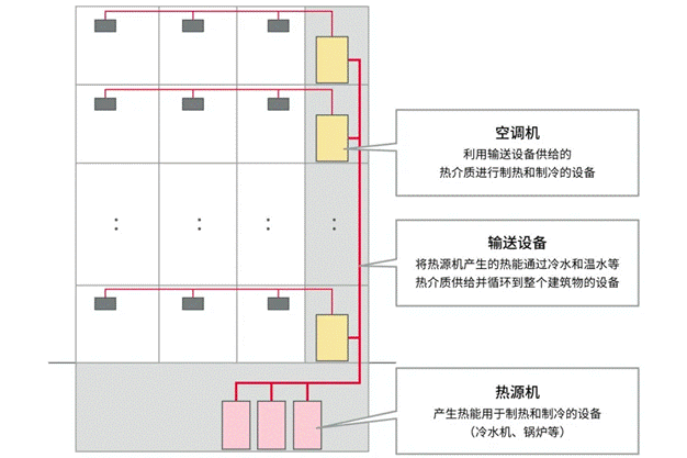高效節(jié)能VS舒適體驗，看HVAC設備如何通過新路徑優(yōu)化？