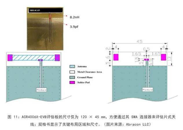 既要支持5G 頻帶又要支持傳統(tǒng)頻帶？你需要一個這樣的天線！
