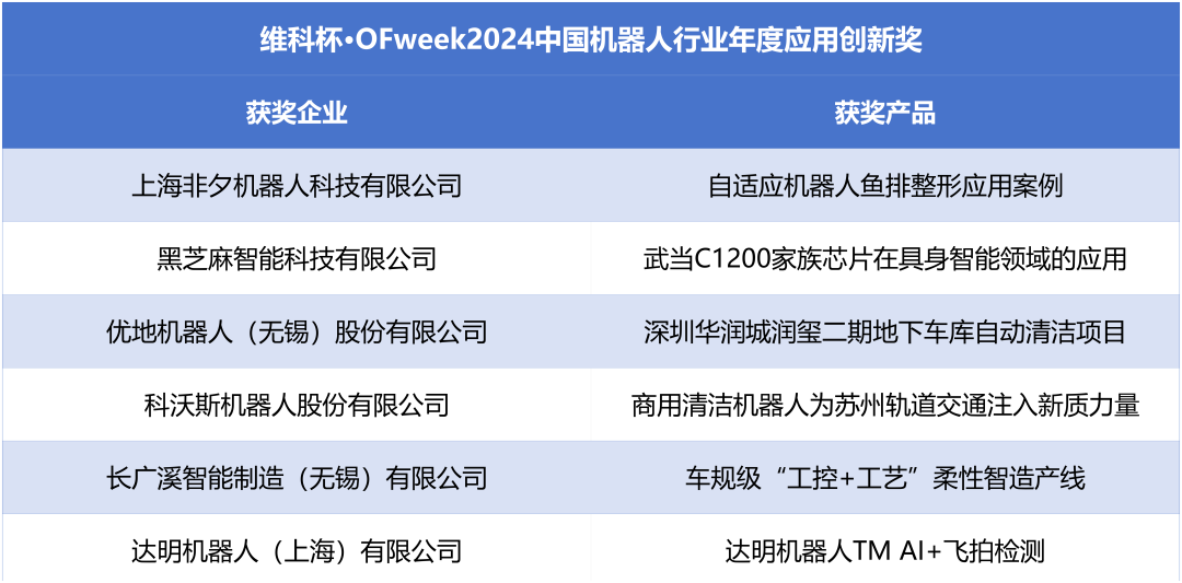 榮耀時(shí)刻！維科杯·OFweek 2024中國(guó)機(jī)器人行業(yè)年度評(píng)選獲獎(jiǎng)榜單盛大揭曉