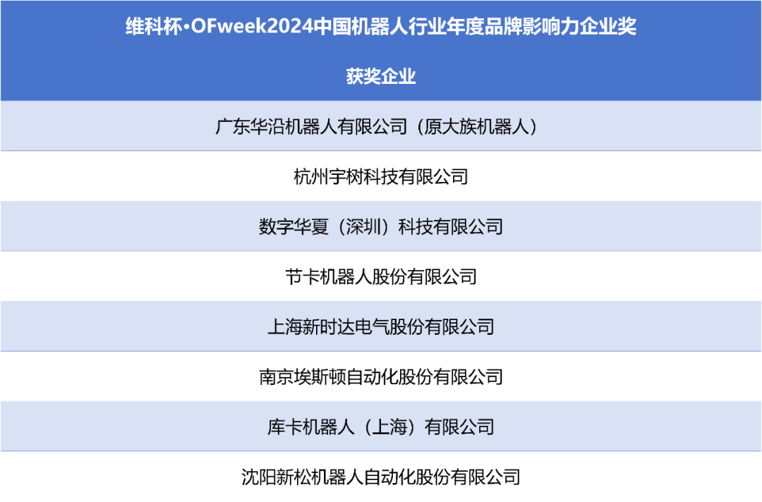 榮耀時(shí)刻！維科杯·OFweek 2024中國(guó)機(jī)器人行業(yè)年度評(píng)選獲獎(jiǎng)榜單盛大揭曉