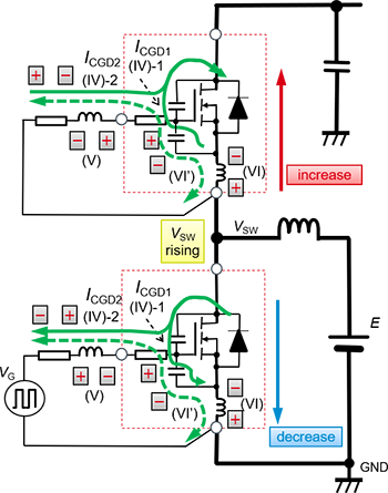 低邊開關(guān)關(guān)斷時(shí)的柵極 – 源極間電壓的動作
