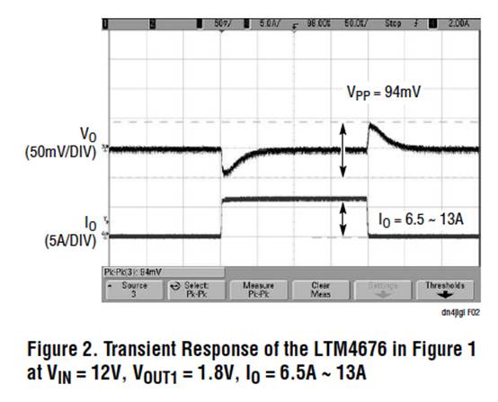 具有數(shù)字接口的雙 13A μModule 穩(wěn)壓器，用于遠(yuǎn)程監(jiān)控和控制電源