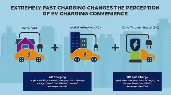 如何克服快速、高效的電動汽車充電基礎設施的設計挑戰(zhàn)