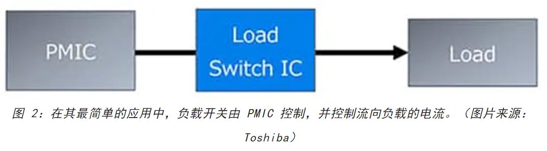 電源軌難管理？試試這些新型的負載開關 IC！