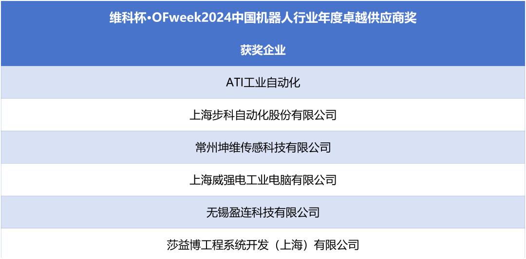 榮耀時(shí)刻！維科杯·OFweek 2024中國(guó)機(jī)器人行業(yè)年度評(píng)選獲獎(jiǎng)榜單盛大揭曉