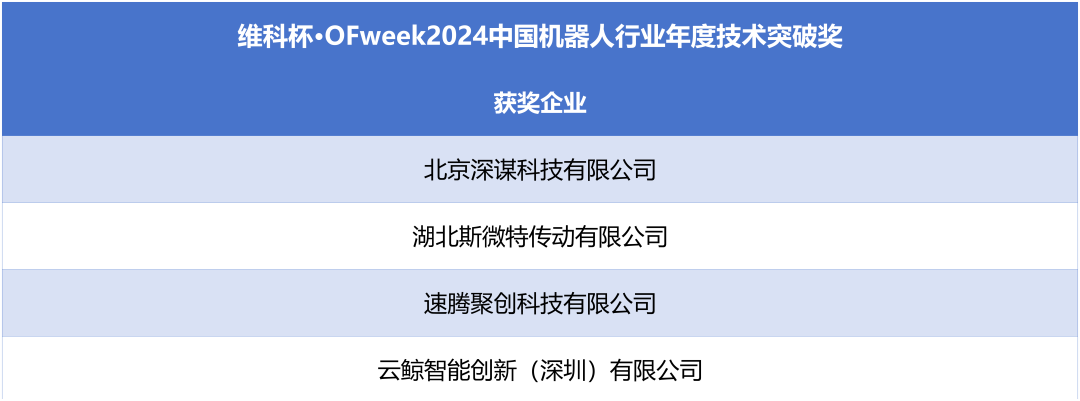 榮耀時(shí)刻！維科杯·OFweek 2024中國(guó)機(jī)器人行業(yè)年度評(píng)選獲獎(jiǎng)榜單盛大揭曉