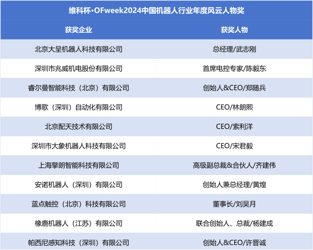 榮耀時(shí)刻！維科杯·OFweek 2024中國(guó)機(jī)器人行業(yè)年度評(píng)選獲獎(jiǎng)榜單盛大揭曉