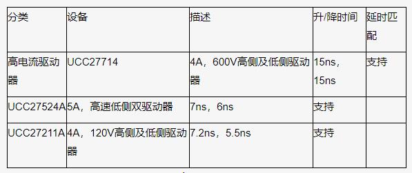 如何以更低的功率輸入得到更高的功率輸出？