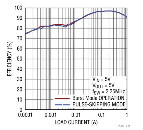 17V輸入、雙通道1A輸出同步降壓型穩(wěn)壓器具有超低靜態(tài)電流