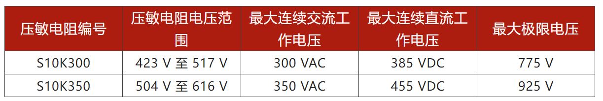 兩步走 解決開關(guān)電源輸入過壓的煩惱！