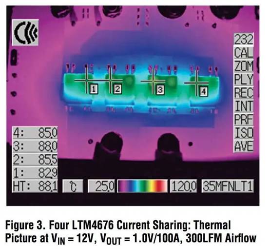 具有數(shù)字接口的雙 13A μModule 穩(wěn)壓器，用于遠(yuǎn)程監(jiān)控和控制電源